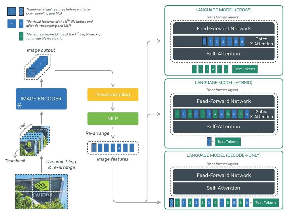 NVIDIA's NVLM 1.0 Revolutionizes AI with Breakthrough Multimodal Performance