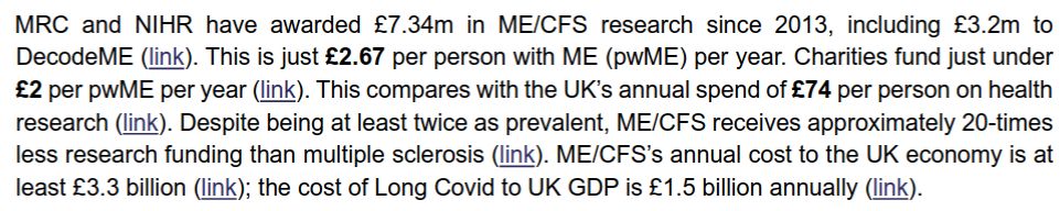 A screenshot from the letter from ME researchers to funders over at https://psp-me.co.uk/campaign-strategic-approach-mecfs-research/.

It reads:
"MRC and NIHR have awarded £7.34m in ME/CFS research since 2013, including £3.2m to DecodeME (link). This is just £2.67 per person with ME (pwME) per year. Charities fund just under £2 per pwME per year (link). This compares with the UK’s annual spend of £74 per person on health research (link). Despite being at least twice as prevalent, ME/CFS receives approximately 20-times less research funding than multiple sclerosis (link). ME/CFS’s annual cost to the UK economy is at
least £3.3 billion (link); the cost of Long Covid to UK GDP is £1.5 billion annually (link)."

(Sorry, none of the links were actual links in the source document so I cannot share their sources with you)
(I also note they quote the ancient and incorrect prevalence figure of 250k in the same letter so presumably the amount per person is even less!)