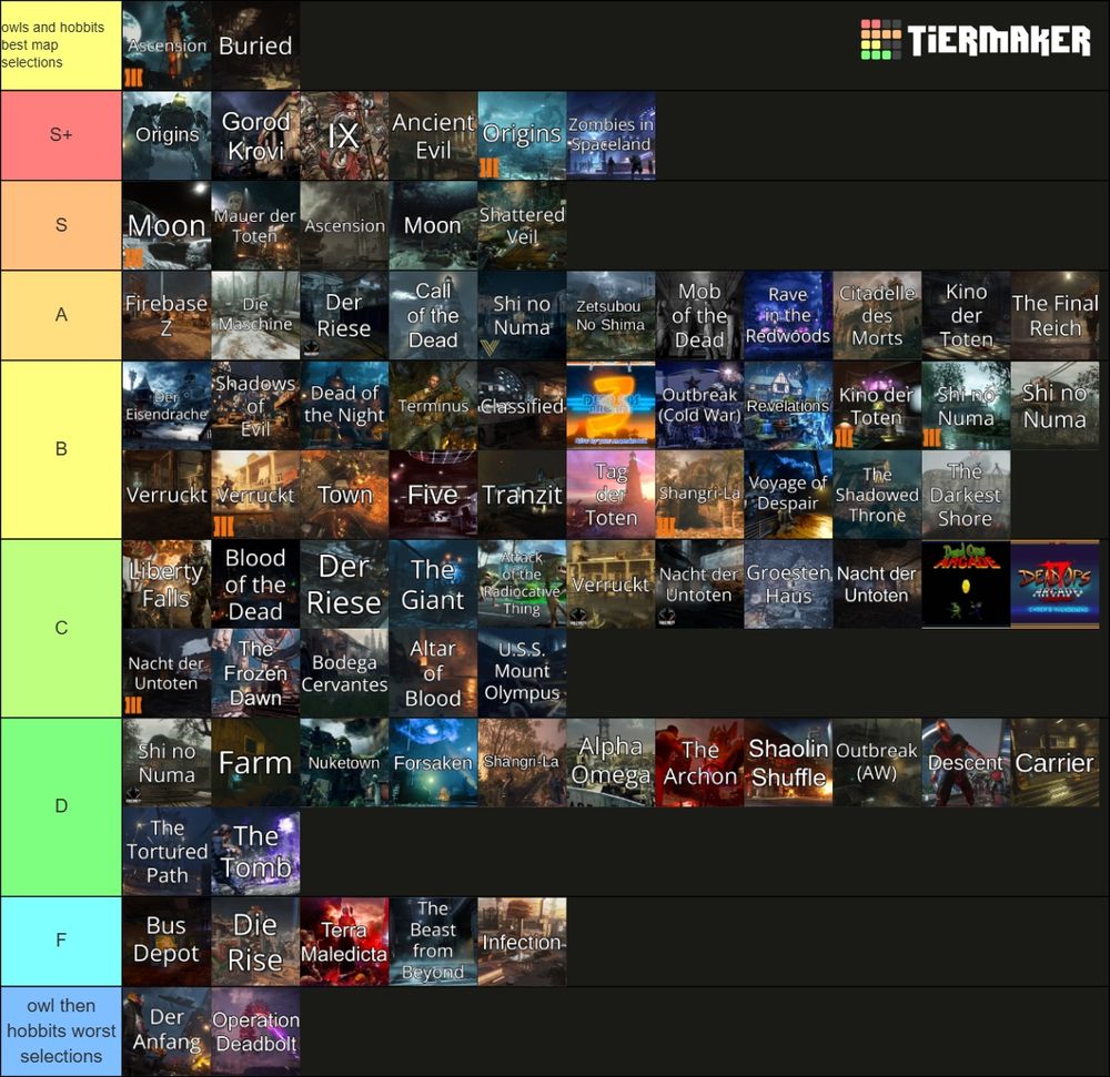 our completed teir lists with mine and hobs best and worse selctions my best was bo3 ascension wheras hobs chose buried our worst experiences were der anfang for myself and operation deadbolt for hobs 