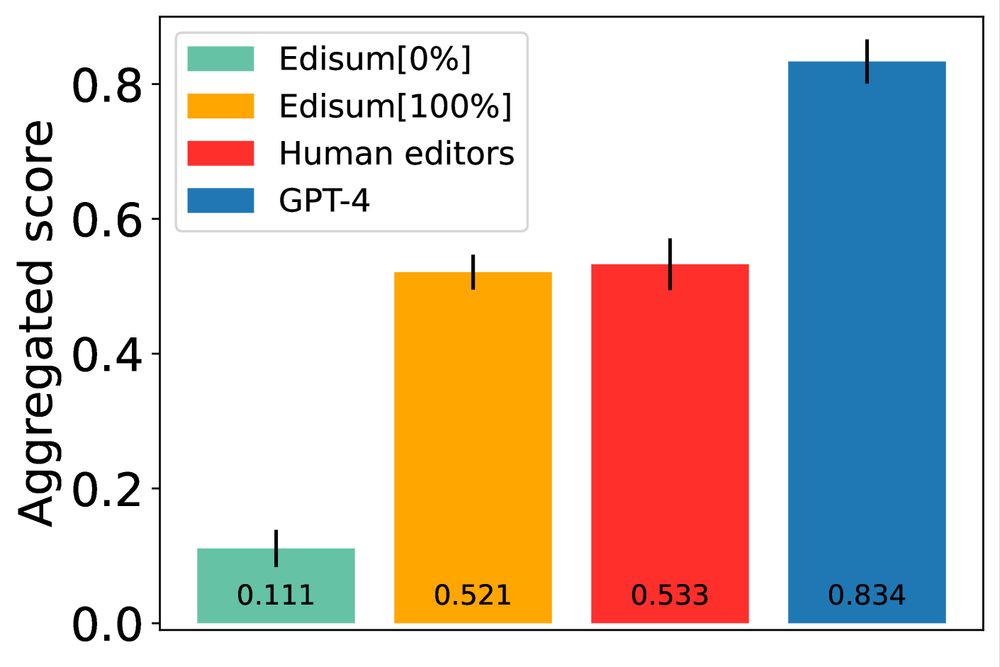 chart showing average aggregated scores of human evaluation for edit summaries for edits on English Wikipedia. (Figure 4 from Šakota, Marija; Johnson, Isaac; Feng, Guosheng; West, Robert (2024-04-04), Edisum: Summarizing and Explaining Wikipedia Edits at Scale. CC-BY 4.0)