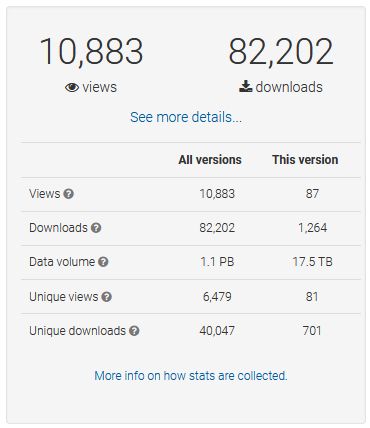 Download statistics of an open source dataset showing more than 1PB total download volume across all versions. In total, it shows more than 10k and 82k individual downloads