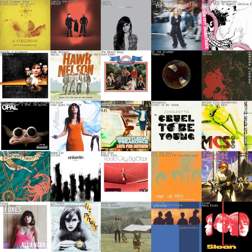 album grid feat: david crowder*band, twenty one pilots, lights, avril lavigne, motion city soundtrack, angels & airwaves, hawk nelson, the beach boys, dk the drummer, josiah, jack stauber, fallstar, iwrestledabearonce, jonezetta, eatmewhileimhot, anberlin, big star, cuff the duke, failure, foxes, liz phair, noah kahan, plumtree, sloan