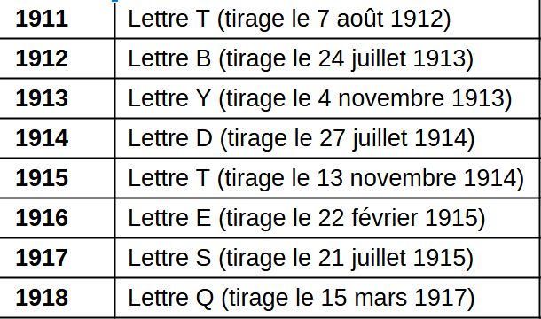 Les fameuses lettres qui déterminaient l'affectation... Pour comprendre, direction l'article !