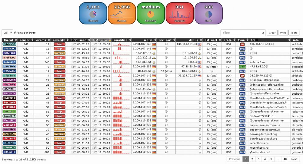 The Maltrail web GUI is fairly plain. The filter feature lets you restrict the view to events in which you are interested.