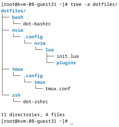 The Stow directory contains packages that, in turn, comprise configuration files.