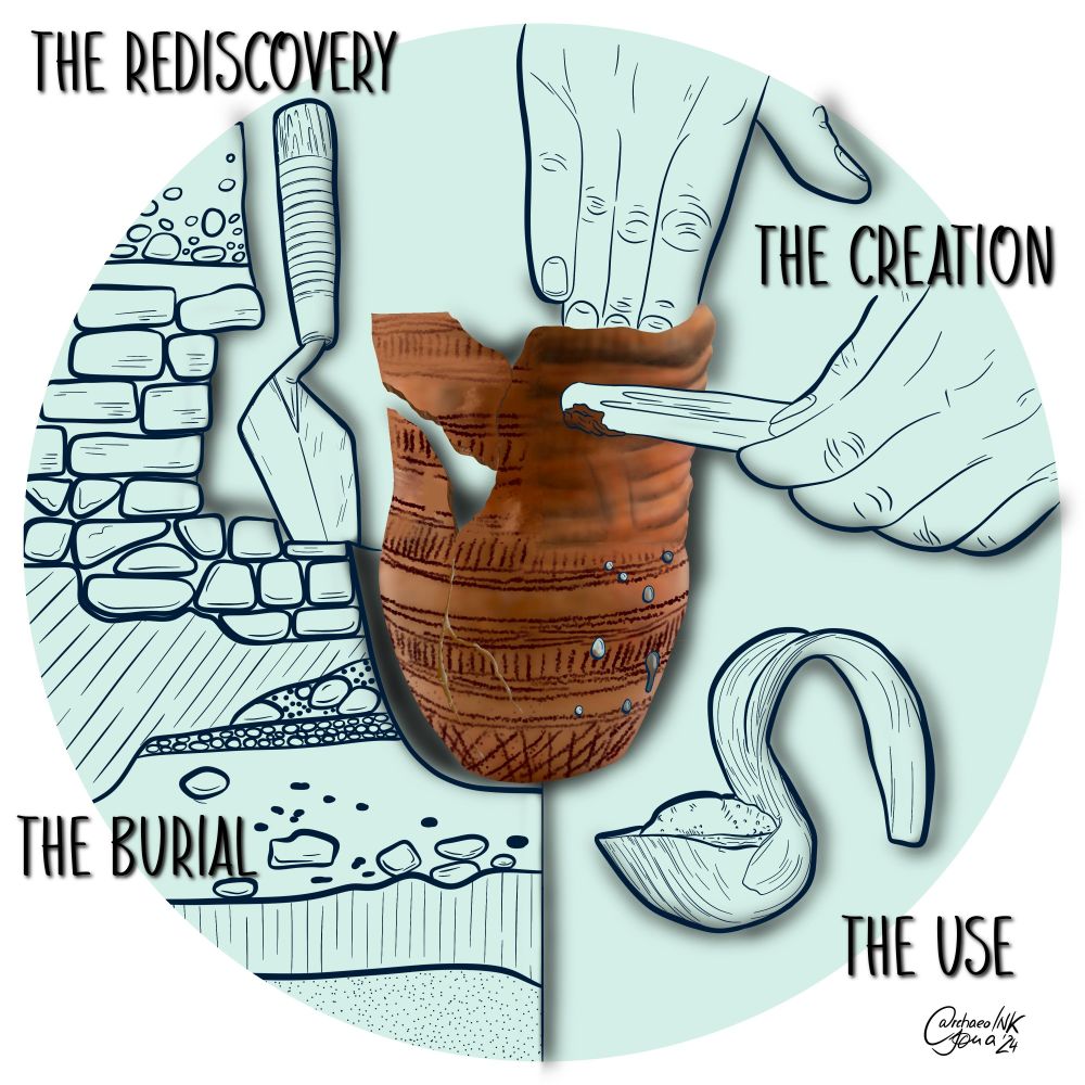 A circular illustration depicting the life cycle of a ceramic vessel. At the centre is a cracked but partially reconstructed pot, blending realistic texture with drawn elements. Around it, four phases of its life:

The Creation (top right): Hands shape the wet clay, carving decorations.
The Use (bottom right): A ladle represents the vessel’s daily function.
The Burial (bottom left): The pot rests among stones and soil, laid to rest.
The Rediscovery (top left): A trowel carefully removes soil, exposing the vessel once again.
The artwork captures how objects move through time, from human hands to the depths of the earth and back.

Signed “archaeoINK Jona ‘24” in the bottom right.