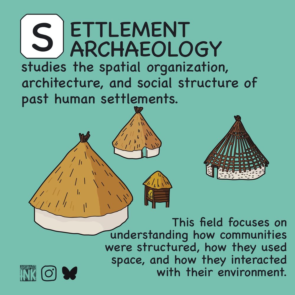 Educational illustration on teal background showing settlement archaeology. Features the letter 'S' in a white rounded square, followed by text defining settlement archaeology as studying spatial organization, architecture, and social structure of past human settlements. Below are illustrations of various historical buildings including round thatched houses of different sizes, a rectangular structure with a thatched roof, and a detailed roundhouse showing construction techniques. Additional text explains the field focuses on understanding community structure, space usage, and environmental interaction.