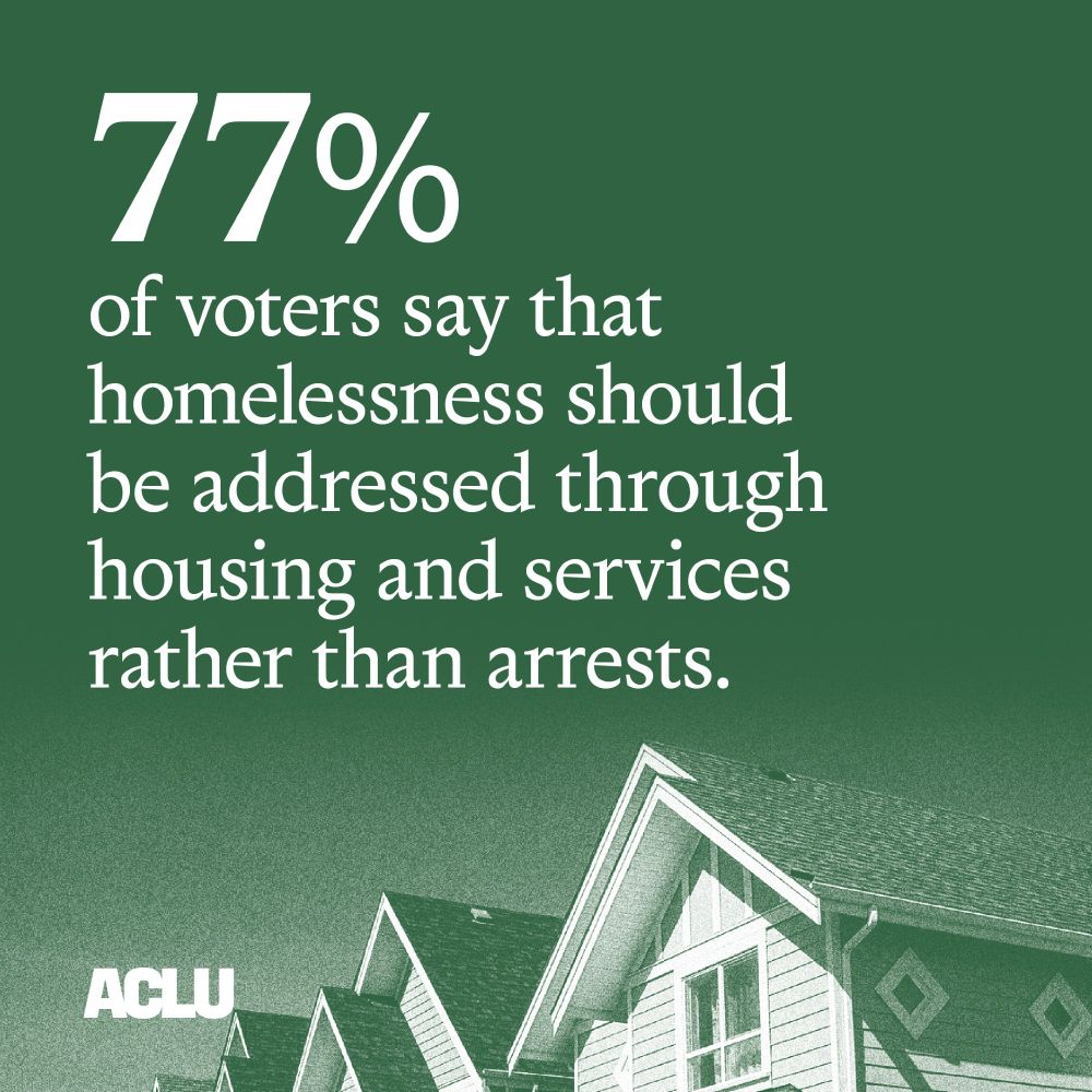A green graphic white text reading "77% of voters say that homelessness should be address through housing and services rather than arrests" with a photo of the tops of three houses.