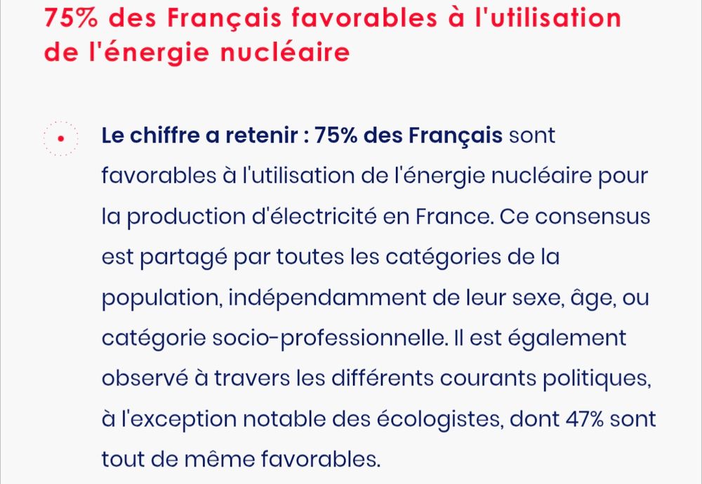75% des Français favorables à l'utilisation de l'énergie nucléaire
Le chiffre a retenir : 75% des Français sont favorables à l'utilisation de l'énergie nucléaire pour la production d'électricité en France. Ce consensus est partagé par toutes les catégories de la population, indépendamment de leur sexe, âge, ou catégorie socio-professionnelle. Il est également observé à travers les différents courants politiques, à l'exception notable des écologistes, dont 47% sont tout de même favorables.