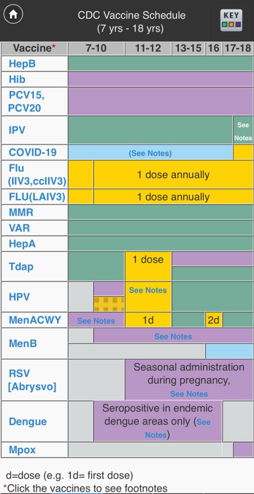 Screenshot of current CDC vaccine recommendations for ages 7 yrs- 18 yrs