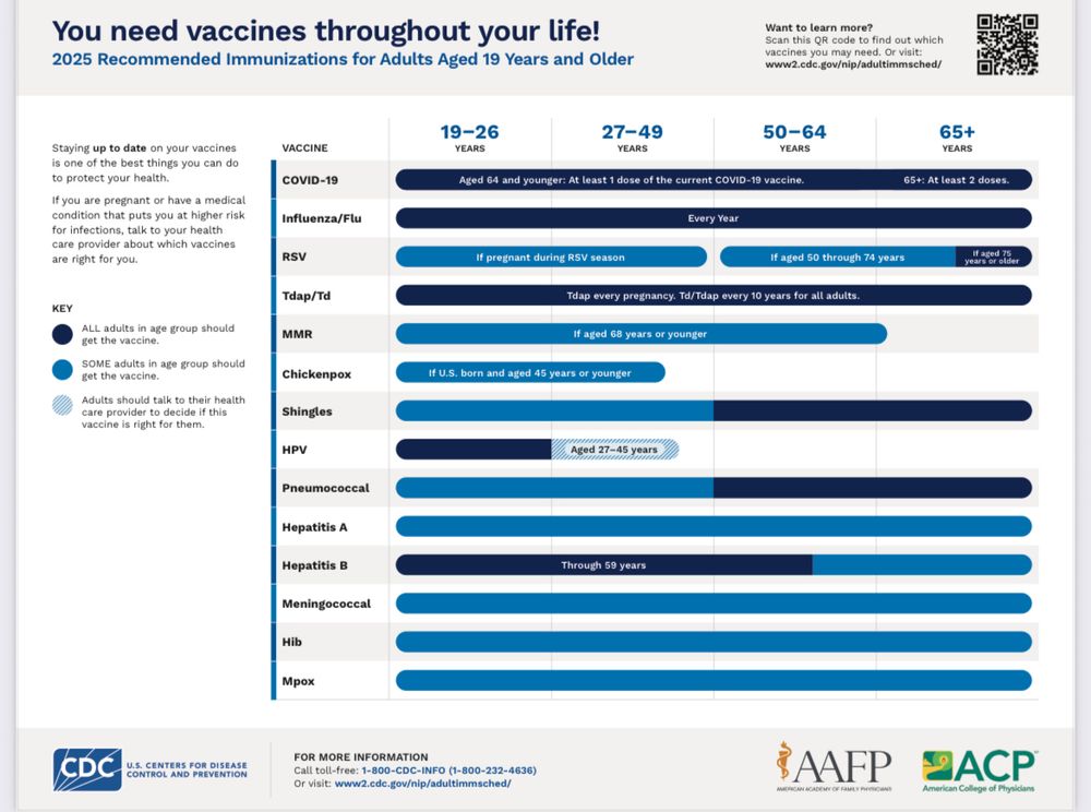 Screenshot of current CDC vaccine recommendations for ages 19 yrs old and up. 