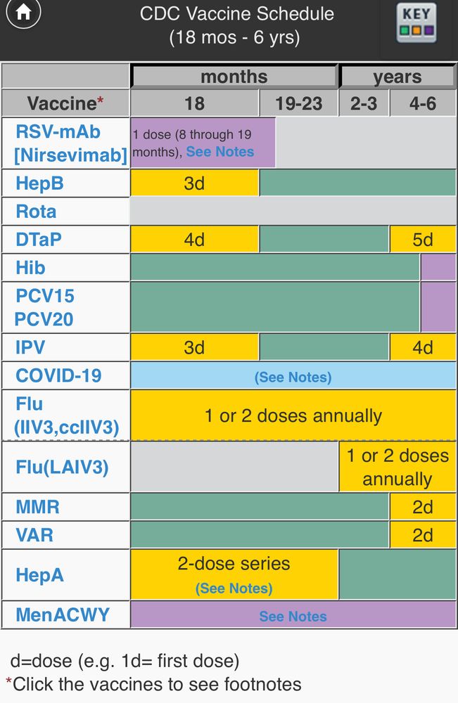 Screenshot of CDC recommended vaccines for 18 mos-6 yrs old.