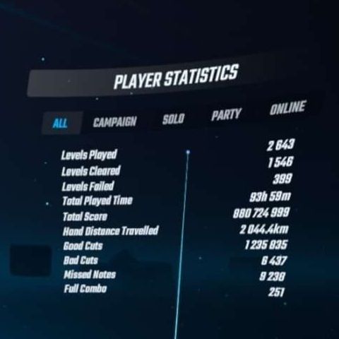 Levels played 2643
Levels cleared 1546
Levels failed 399
Total played time 93h 59m
Total score 880,724,999
Hand distance traveled 2044.4km
Good cuts 1 235,835
Bad cuts 6,437
Missed notes 9,238
Full combo 251
