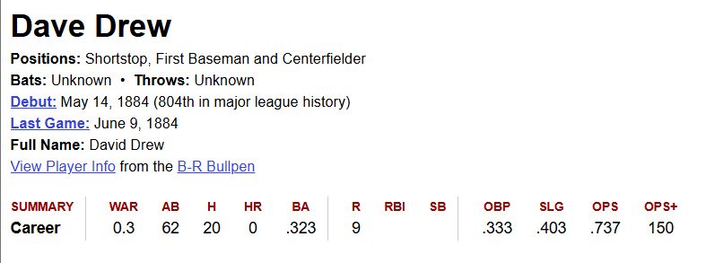 Dave Drew career stats via baseball-reference