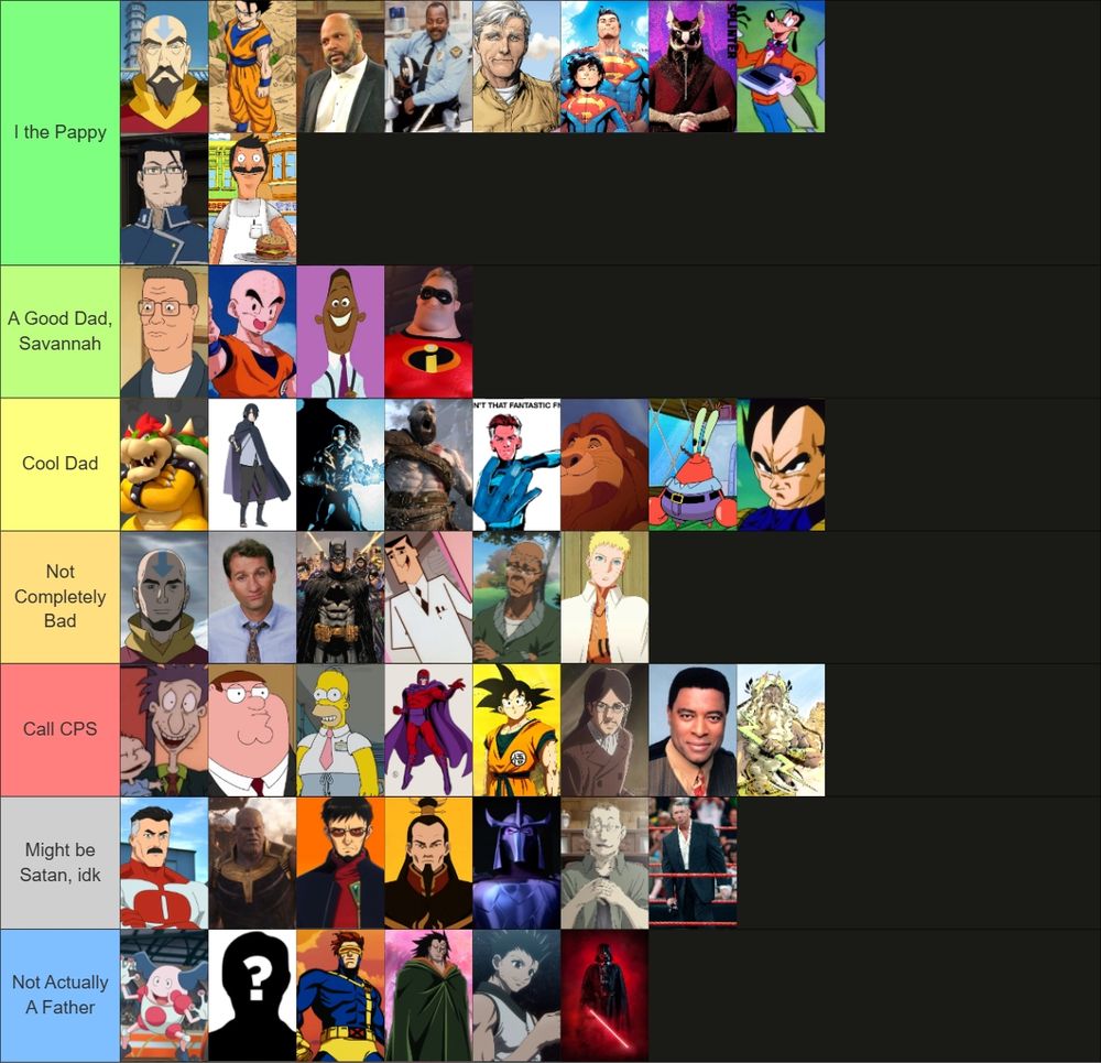 Tier List of fictional dads