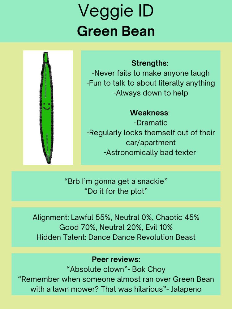 Veggie ID
Green Bean
Strengths:
-Never fails to make anyone laugh
-Fun to talk to about literally anything
-Always down to help
Weakness:
-Dramatic
-Regularly locks themself out of their car/apartment
-Astronomically bad texter
"Brb I'm gonna get a snackie"
"Do it for the plot"
Alignment: Lawful 55%, Neutral 0%, Chaotic 45%
Good 70%, Neutral 20%, Evil 10%
Hidden Talent: Dance Dance Revolution Beast
Peer reviews:
"Absolute clown"- Bok Choy
"Remember when someone almost ran over Green Bean with a lawn mower? That was hilarious" - Jalapeno