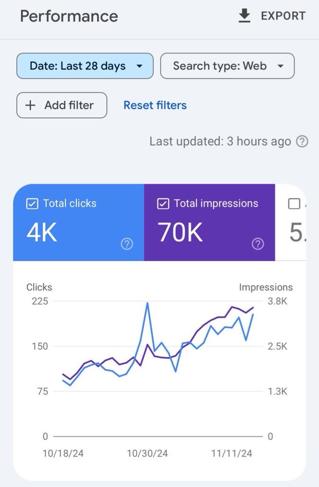 GSC data on 16th November 