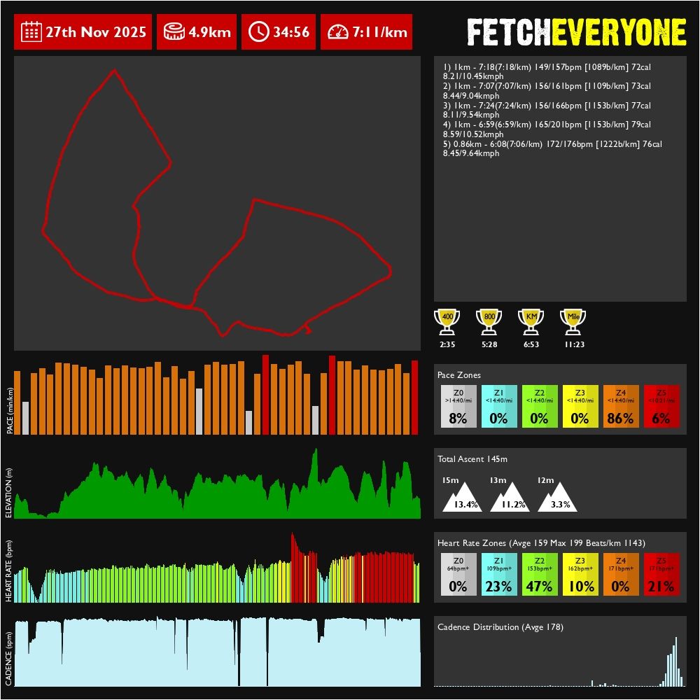 Info graphic of my run.