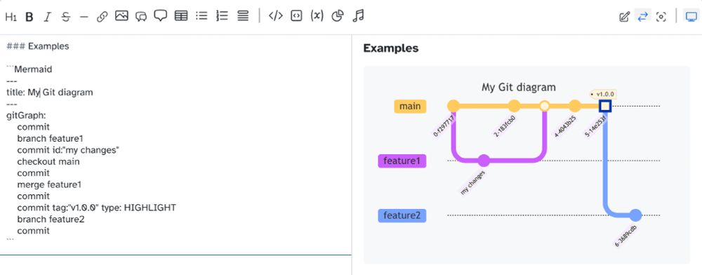 Git graph diagrams with Mermaid syntax.
