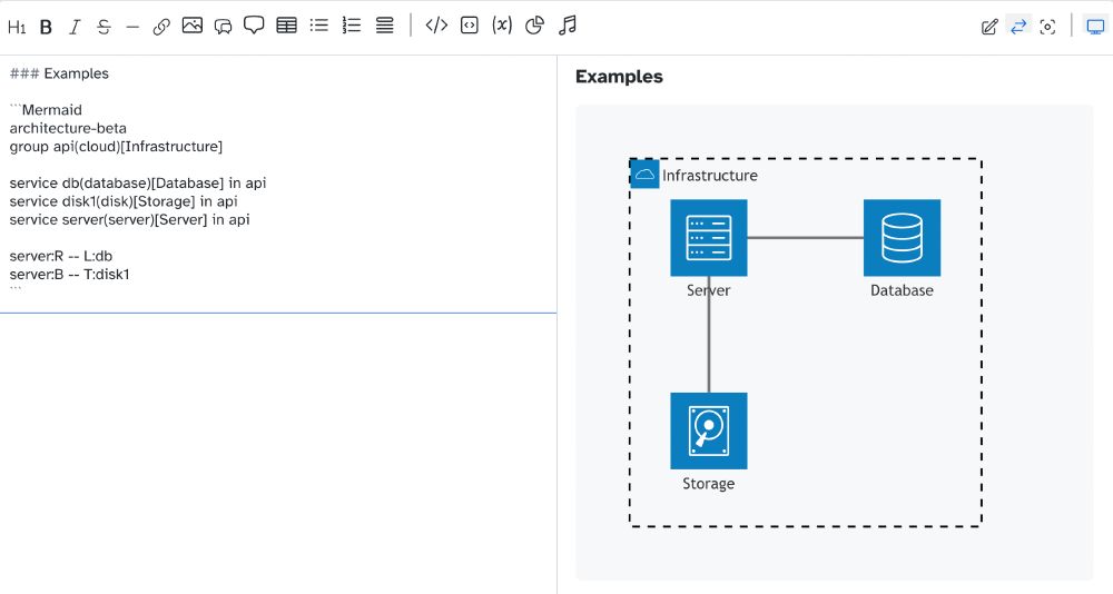 Technical architecture diagrams with Mermaid syntax.