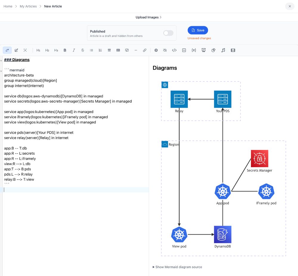 Editor showing architecture diagram in Mermaid syntax.