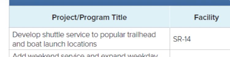 First item in the priority list is to “Develop shuttle service to popular trailhead and boat launch locations” along
SR-14, which is the state highway running along the Washington side of the Columbia river and the Columbia River Gorge area.

