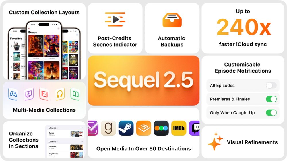 A promotional graphic for Sequel 2.5, featuring a bento-style layout with rounded tiles highlighting new features. At the center is a bright orange tile labeled “Sequel 2.5.” Surrounding it are feature highlights: “Custom Collection Layouts,” “Post-Credits Scenes Indicator,” “Automatic Backups,” “Up to 240x faster iCloud sync,” “Customisable Episode Notifications,” “Multi-Media Collections,” “Organize Collections in Sections,” “Open Media In Over 50 Destinations,” and “Visual Refinements.”