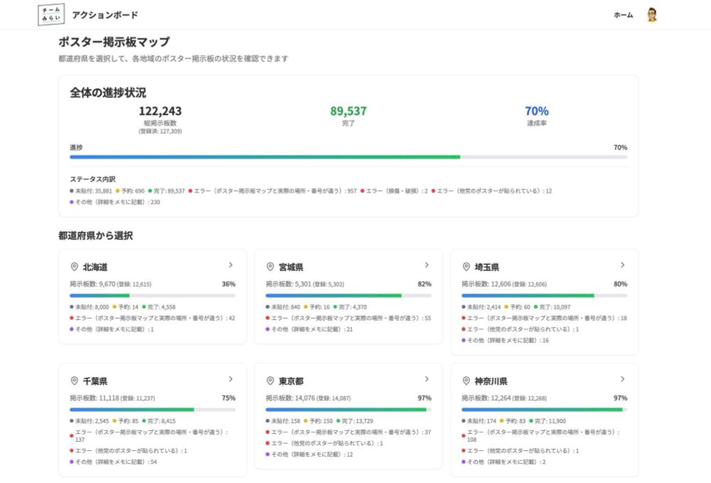 Poster Mapping Dashboards 