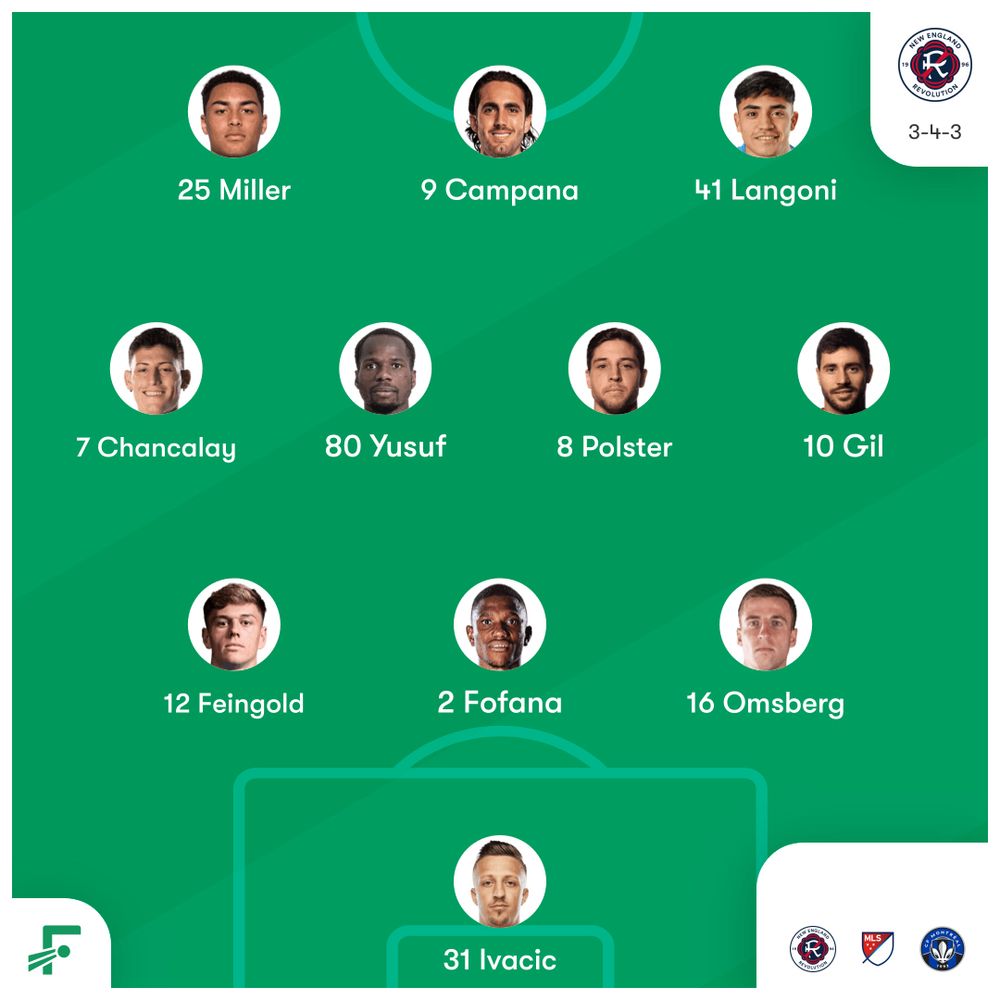 A screenshot of the New England Revolution predicted formation showing a 3-4-4. Ivacic; Feingold, Fofana, Omsberg; Chancalay, Yusuf, Polster, Gil; Miller, Campana, Langoni 