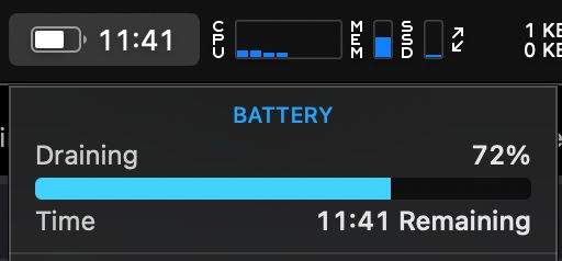 72% or almost 12 hours remaining