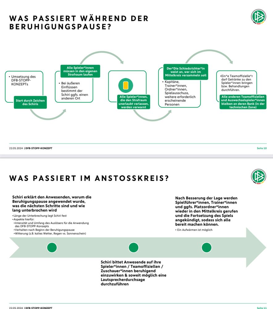 Grafik zum Ablauf der Spielunterbrechungen