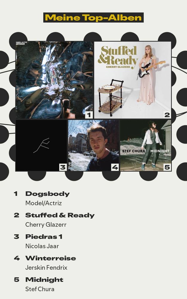 top alben:

1 Dogsbody
Model/Actriz

2 Stuffed & Ready
Cherry Glazerr

3 Piedras 1
Nicolas Jaar

4 Winterreise
Jerskin Fendrix

5 Midnight
Stef Chura