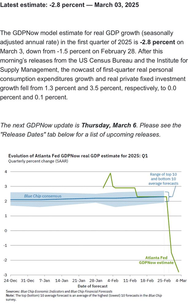 Latest GDPNow estimate and graph from Atlanta Fed. 

Latest estimate: -2.8 percent — March 03, 2025
The GDPNow model estimate for real GDP growth (seasonally adjusted annual rate) in the first quarter of 2025 is -2.8 percent on March 3, down from -1.5 percent on February 28. After this morning's releases from the US Census Bureau and the Institute for Supply Management, the nowcast of first-quarter real personal consumption expenditures growth and real private fixed investment growth fell from 1.3 percent and 3.5 percent, respectively, to 0.0 percent and 0.1 percent.
The next GDPNow update is Thursday, March 6. Please see the
"Release Dates" tab below for a list of upcoming releases.
