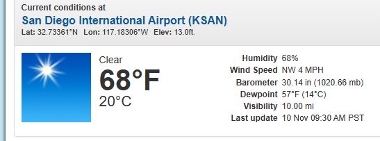Screenshot from NWS website showing it is 68 degrees Fahrenheit and 68% humidity right now in San Diego 