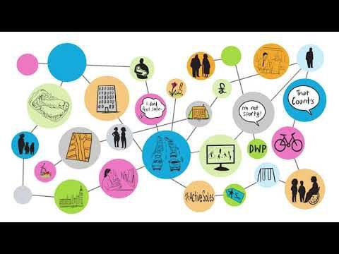 GM Moving: Working with complex systems