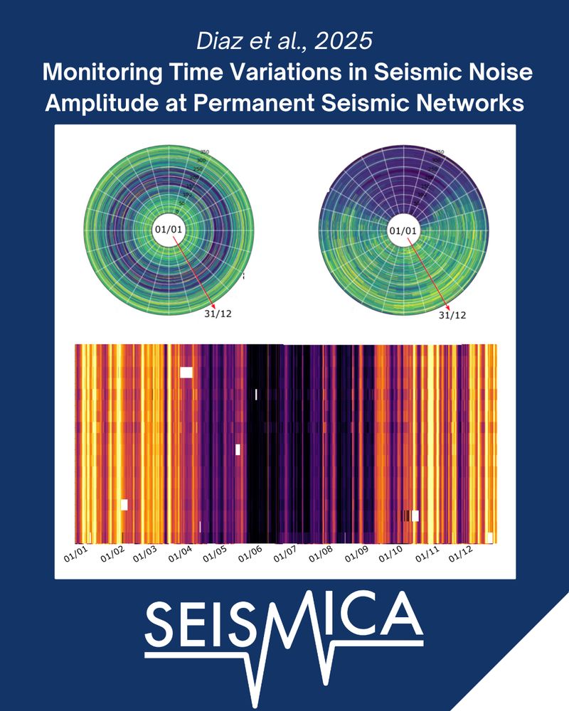 This work was funded by: Spanish Ministry of Science and Innovation (EPYSIM Project, Ref.: PID2022-136981NB-I00) 