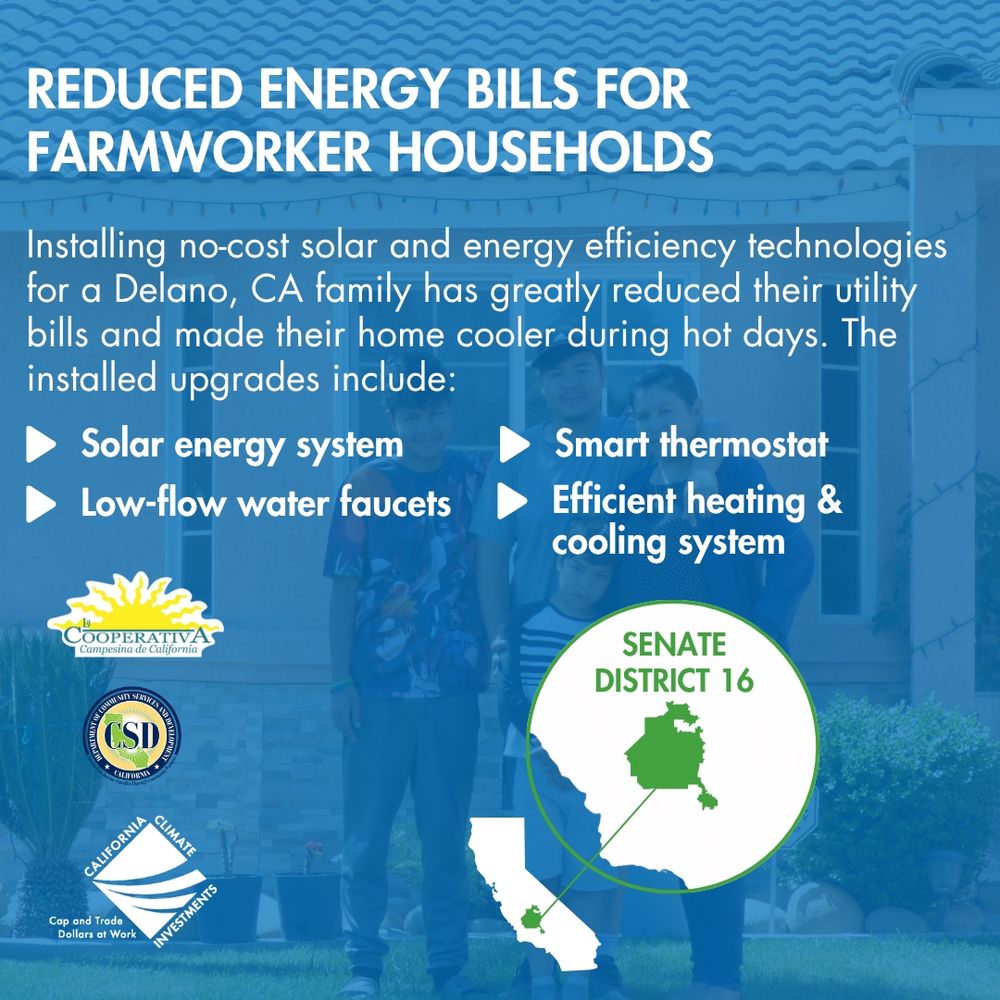 A family stands in front of their home.

Text:
"REDUCED ENERGY BILLS FOR FARMWORKER HOUSEHOLDS
Installing no-cost solar and energy efficiency technologies for a Delano, CA family has greatly reduced their utility bills and made their home cooler during hot days. The installed upgrades include:
▶ Solar energy system
▶ Low-flow water faucets
▶ Smart thermostat
▶ Efficient heating & cooling system"

"SENATE DISTRICT 16"

Cooperativa Campesina de California, California Department of Community Services and Development (CSD), and California Climate Investments.