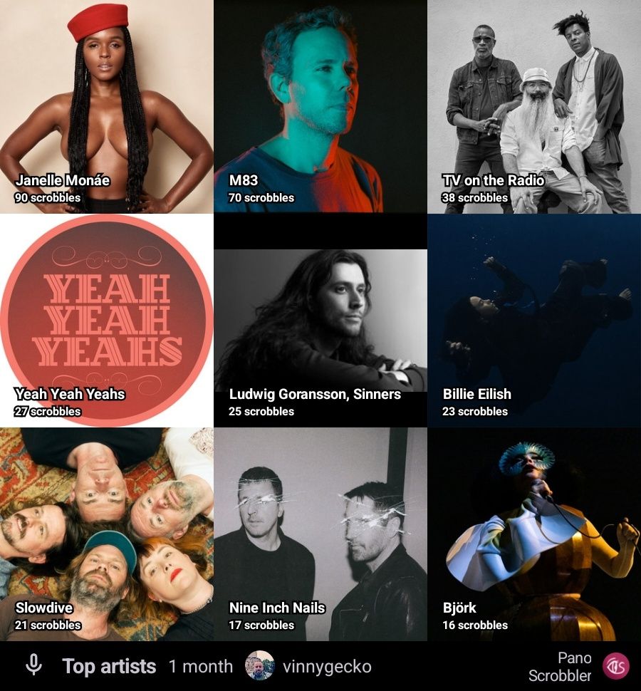 1. Janelle Monae
2. M83
3. TV on the Radio
4. Yeah Yeah Yeahs
5. Ludwig Goransson
6. Billie Eilish
7. Slowdive
8. Nine Inch Nails
9. Björk