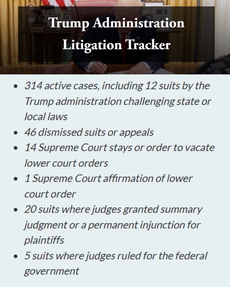 Lawfare's Trump Administration Litigation Tracker

314 active cases, including 12 suits by the Trump administration challenging state or local laws
46 dismissed suits or appeals 
14 Supreme Court stays or order to vacate lower court orders
1 Supreme Court affirmation of lower court order
20 suits where judges granted summary judgment or a permanent injunction for plaintiffs
5 suits where judges ruled for the federal government