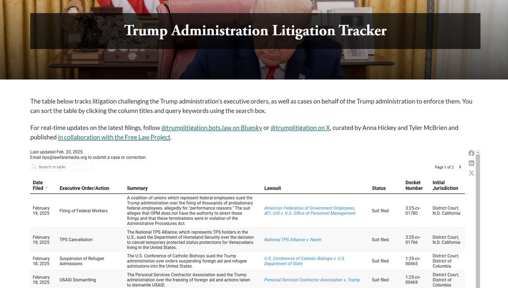 A screenshot of Lawfare's Trump Administration Litigation Tracker page
The page includes a picture of President Trump signed an executive order and the following text:

The table below tracks litigation challenging the Trump administration’s executive orders, as well as cases on behalf of the Trump administration to enforce them. You can sort the table by clicking the column titles and query keywords using the search box. 

For real-time updates on the latest filings, follow @trumplitigation.bots.law on Bluesky or @trumplitigation on X, curated by Anna Hickey and Tyler McBrien and published in collaboration with the Free Law Project.

Last updated Feb. 20, 2025.
Email tips@lawfaremedia.org to submit a case or correction.

Date Filed	Executive Order/Action	Summary	Lawsuit	Status	Docket Number	Initial Jurisdiction
February 19, 2025	Firing of Federal Workers	A coalition of unions which represent federal employees sued the Trump administration over the firing of thousands of probationary federal employees, allegedly for "performance reasons." The suit alleges that OPM does not have the authority to direct these firings and that these terminations were in violation of the Adminstrative Procedures Act.	American Federation of Government Employees, AFL-CIO v. U.S. Office of Personnel Management	Suit filed	3:25-cv-01780	District Court, N.D. California
February 19, 2025	TPS Cancellation	The National TPS Alliance, which represents TPS holders in the U.S., sued the Department of Homeland Security over the decision to cancel temporary protected status protections for Venezuelans living in the United States.	National TPS Alliance v. Noem	Suit filed	3:25-cv-01766	District Court, N.D. California
February 18, 2025	Suspension of Refugee Admissions	The U.S. Conference of Catholic Bishops sued the Trump administration over orders suspending foreign aid and refugee admissions into the United States.	U.S. Conference of Catholic Bishops v. U.S. Department of State	Suit filed	1:25-cv-00465…