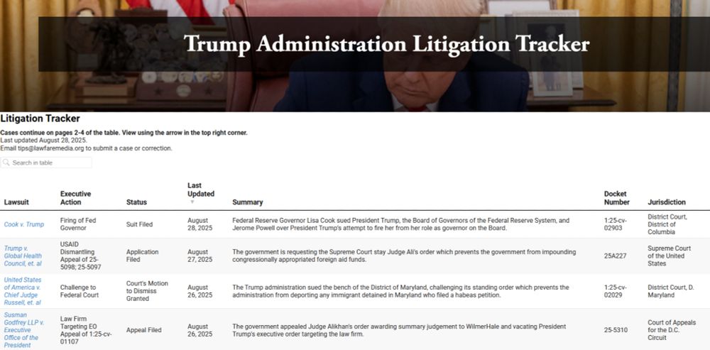 Litigation Tracker Cases continue on pages 2-4 of the table. View using the arrow in the top right corner. Last updated August 28, 2025. Email tips@lawfaremedia.org to submit a case or correction. Search in table Page 1 of 5 Table with 8 columns and 436 rows. Currently displaying rows 1 to 101. Sorted descending by column 