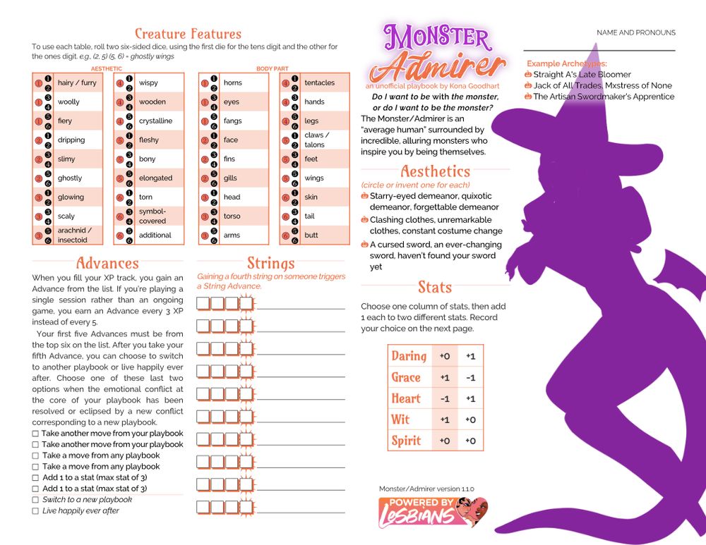 First page of character sheet for the Monster/Admirer playbook for Thirsty Sword Lesbians.
The Monster Admirer, an unofficial playbook by Kona Goodhart.
Do I want to be with the monster, or do I want to be the monster?
The Monster/Admirer is an "average human" surrounded by incredible, alluring monsters who inspire you by being themselves.
Example Archetypes:
Straight A's Late Bloomer
Jack of All Trades Mxstress of None
The Artisan Swordmaker's Apprentice