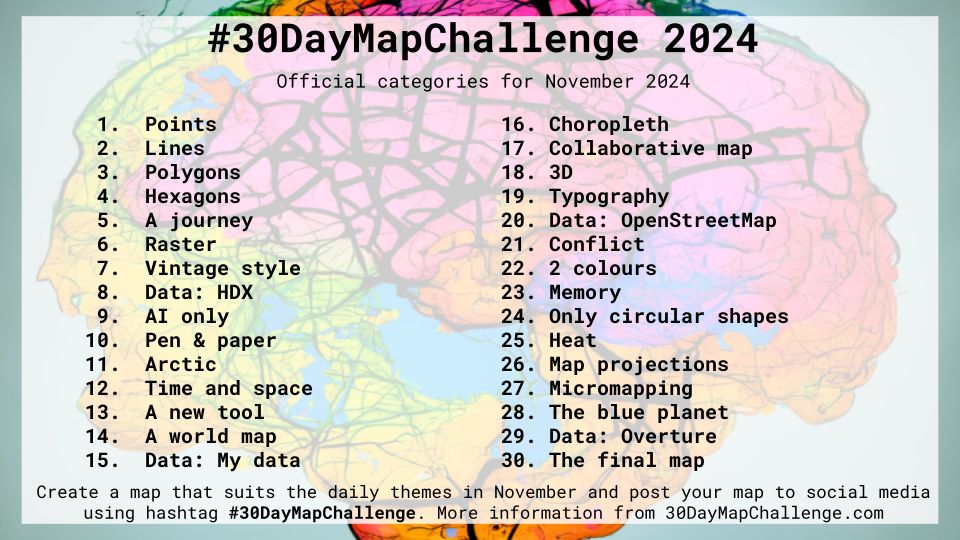 The categories for the #30DayMapChallenge, see link in the comments.
