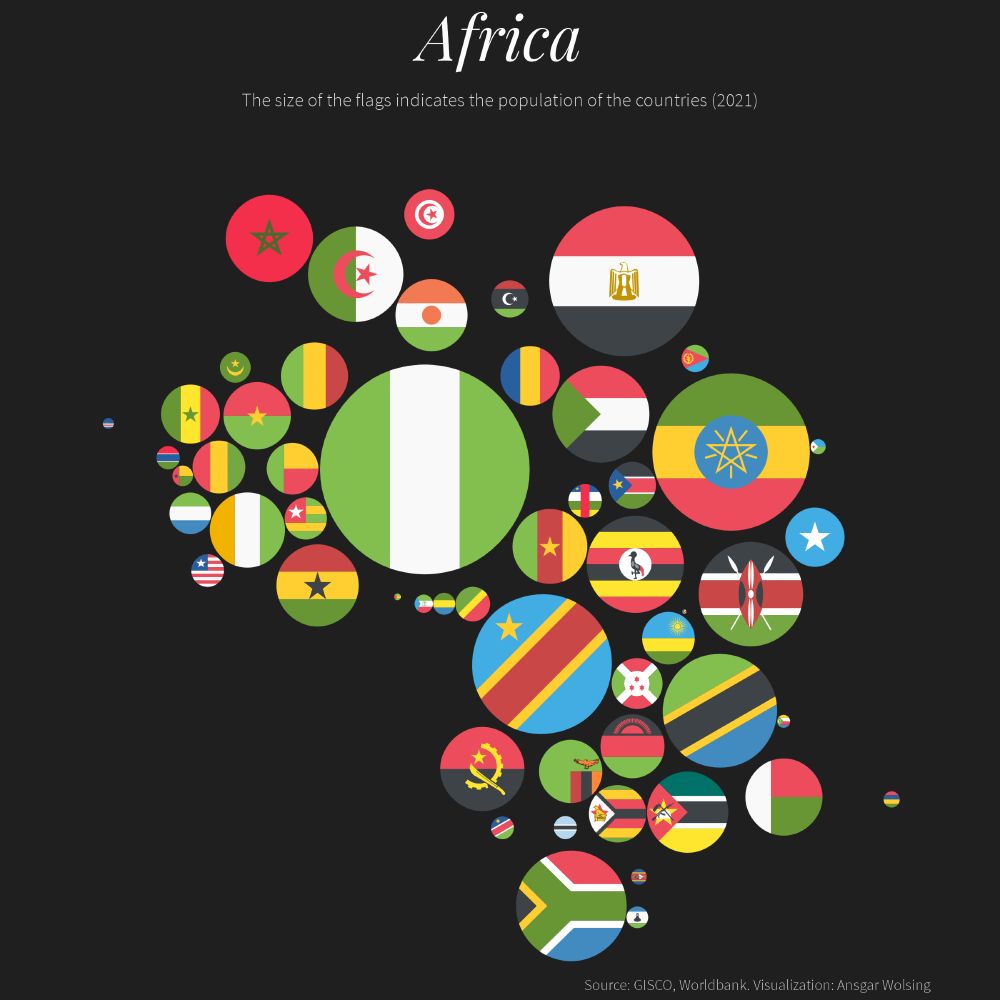 A Dorling cartogram with the flags in circular shape in proportion to the population of the countries of Africa.