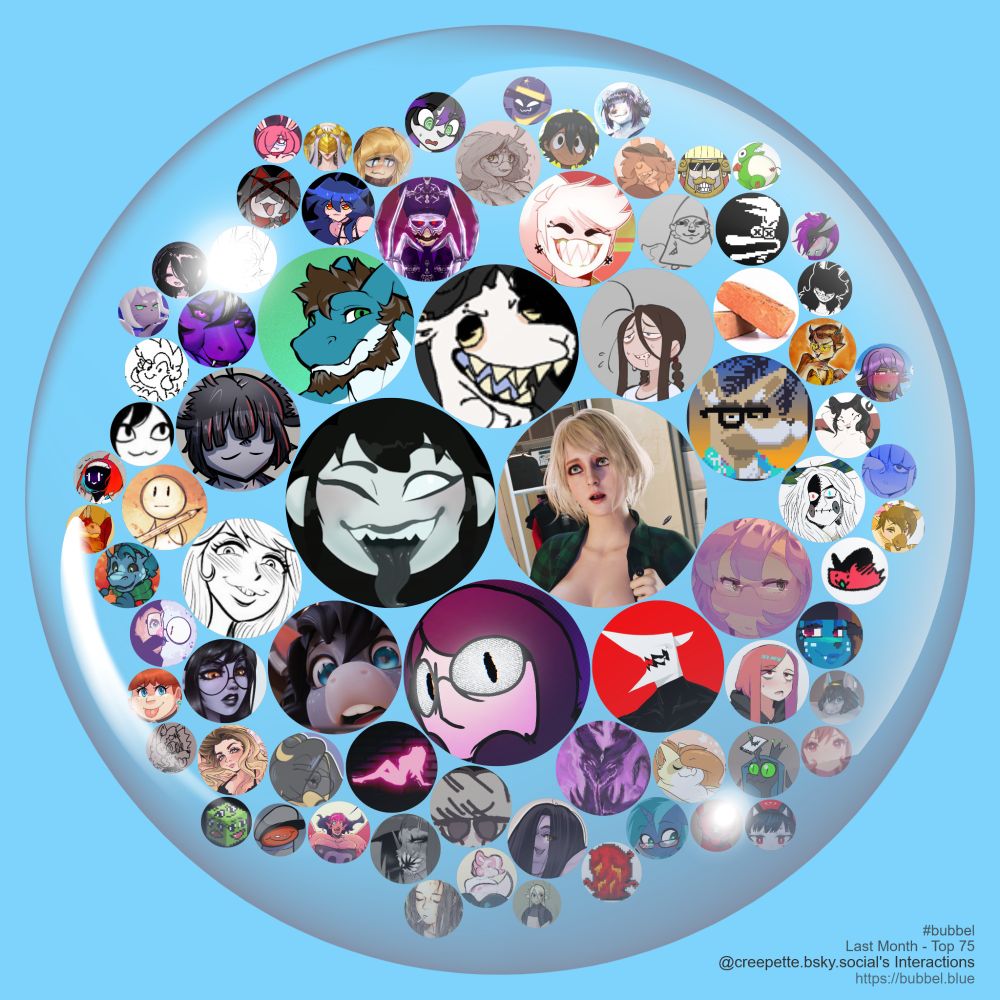 A bubble on a blue background containing a circular avatar of @creepette.bsky.social in the middle, then arranged around @creepette.bsky.social more circular avatars of people who @creepette.bsky.social interacts with. The size of the circlular avatars are getting smaller as you move around and outwards representing less and less interaction. Avatars in order from most interaction to least interaction include @clubzenny.bsky.social, @thebstandsforbelly.bsky.social, @dullvivid.bsky.social, @dragonarykai.bsky.social, @thefocuswobbler.bsky.social, @chunkerbuns.bsky.social, @cowhour.bsky.social, @bad-llama-bad.bsky.social, @monologuensfw.bsky.social, @grindagoat.bsky.social, @keij.bsky.social, @dabbledoodles.bsky.social, @papaoddly.bsky.social, @taranima.bsky.social, @saliviscera.bsky.social, @matthewhalo17.bsky.social, @psudonym.bsky.social, @moonlitmoff.bsky.social, @regular-brick.bsky.social, @ohasi.bsky.social, @impu.bsky.social, @velvet-bambi.bsky.social, @cooooookin.bsky.social, @lewdlunadelsol.bsky.social, @welwraith.bsky.social, @theshortphantom.bsky.social, @jun-kou.bsky.social, @maplemash.bsky.social, @herny.bsky.social, @chrysalisdraws.bsky.social, @marcymallowbbw.bsky.social, @lichelet.bsky.social, @tail-blazer.bsky.social, @rllynotringtail.bsky.social, @snao.bsky.social, @remanedur.bsky.social, @derekthegrundel.bsky.social, @noctella.bsky.social, @tuzzleton.bsky.social, @exobelos.newgrounds.com, @blubberblimp.bsky.social, @sinfullapis.bsky.social, @softestcore.bsky.social, @snailerpark.bsky.social, @seadreamer.bsky.social, @zer0ember.bsky.social, @nephrited.bsky.social, @veryfilthything.bsky.social, @foresttherotten.bsky.social, @wafflebutround.bsky.social, @monologueart.bsky.social, @archivedstein.blog, @murazaki.bsky.social, @megrocks.com, @fimifff.bsky.social, @chunkiestbuns.bsky.social, @gpsdevice.bsky.social, @fattyzilla.bsky.social. A credit at the bottom right reads #bubbel Last Month - Top 75 @creepette.bsky.social's Interactions https://bubbel.blue