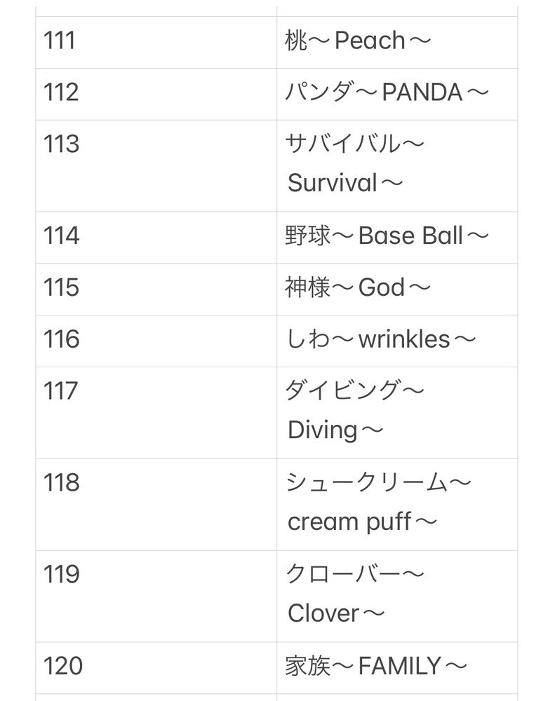 111	桃〜Peach〜
112	パンダ〜PANDA〜
113	サバイバル〜Survival〜
114	野球〜Base Ball〜
115	神様〜God〜
116	しわ〜wrinkles〜
117	ダイビング～Diving〜
118	シュークリーム～cream puff〜
119	クローバー〜Clover〜
120	家族〜FAMILY〜