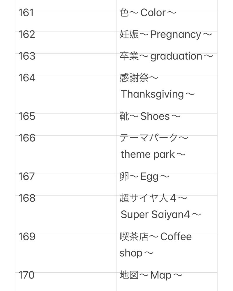 161	色〜Color〜
162	妊娠〜Pregnancy〜
163	卒業〜graduation〜
164	感謝祭〜Thanksgiving〜
165	靴〜Shoes〜
166	テーマパーク〜theme park〜
167	卵〜Egg〜
168	超サイヤ人4〜Super Saiyan4〜
169	喫茶店〜Coffee shop〜
170	地図〜Map〜