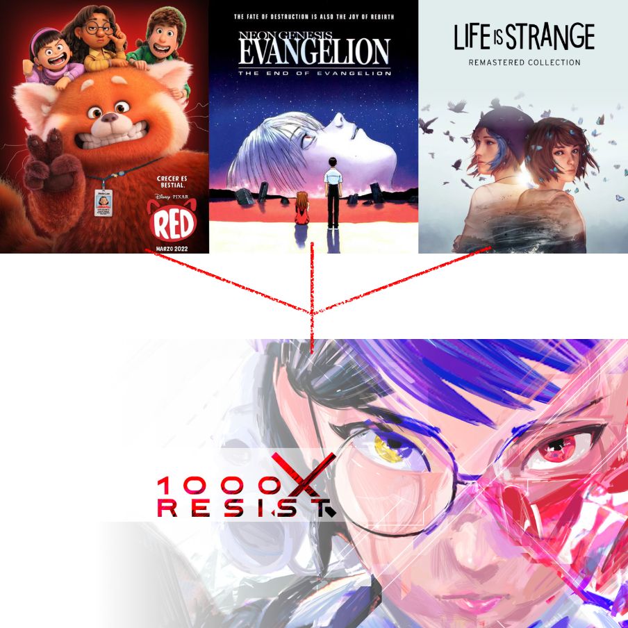 Three images at the top show cover art for Turning Red, Neon Genesis Evangelion, and Life is Strange. Red lines from them converge and point to the cover art for the video game 1000 times resist.