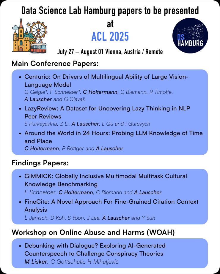 Main Conference Papers:

Centurio: On Drivers of Multilingual Ability of Large Vision-Language Model (authors: G Geigle, F Schneider, C Holtermann, C Biemann, R Timofte, A Lauscher and G Glavas)
LazyReview: A Dataset for Uncovering Lazy Thinking in NLP Peer Reviews (authors: S Purkayastha, Z Li, A Lauscher, L Qu and I Gurevych)
Around the World in 24 Hours: Probing LLM Knowledge of Time and Place (authors: C Holtermann, P Röttger and A Lauscher)

Findings Papers:

GIMMICK: Globally Inclusive Multimodal Multitask Cultural Knowledge Benchmarking (authors: F Schneider, C Holtermann, C Biemann and A Lauscher)
FineCite: A Novel Approach For Fine-Grained Citation Context Analysis (authors: L Jantsch, D Koh, S Yoon, J Lee, A Lauscher and Y Suh)

Workshop on Online Abuse and Harms (WOAH):

Debunking with Dialogue? Exploring AI-Generated Counterspeech to Challenge Conspiracy Theories (authors: M Lisker, C Gottschalk, H Mihaljević)