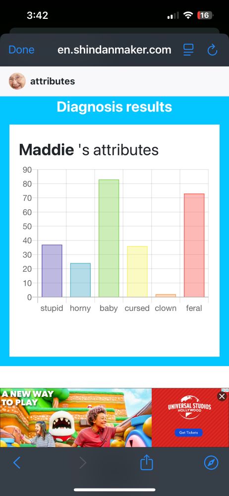 Chart depicting users stupid, horny, baby, cursed, clown and feral stats via vertical bars. The highest stat is baby with the bar nearly reaching the top. The second highest is feral, the third highest is stupid, the fourth highest is cursed, the fifth highest is horny, and the lowest is clown which almost touches the bottom.